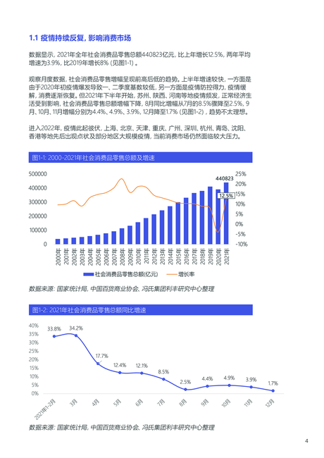中国百货商业协会:2021-2022年中国百货零售业发展报告